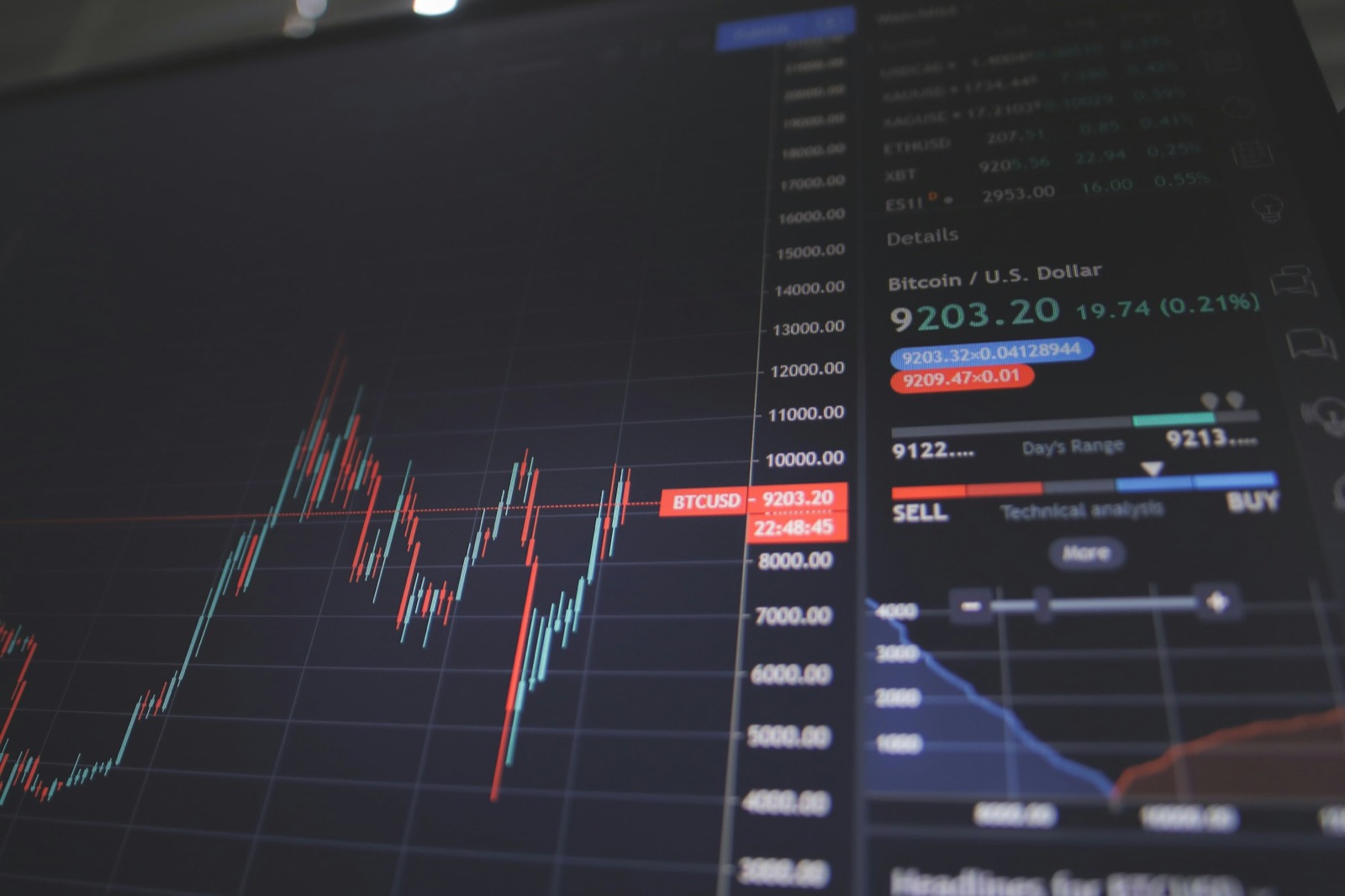 A screen showing a trading chart